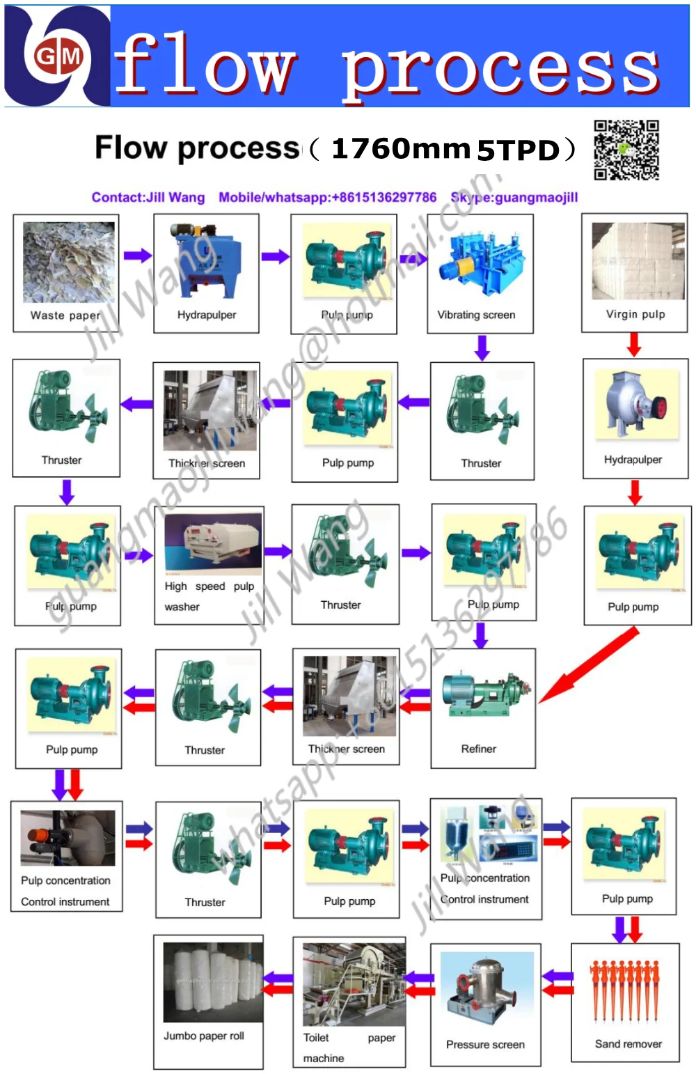 New design bagasse paper making machine, toilet paper tissue paper production machinery