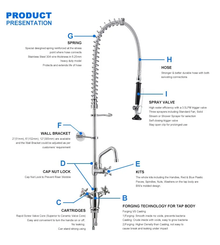 2017 304 Stainless Steel Kitchen Upc Parts Shower Basin Faucet Buy