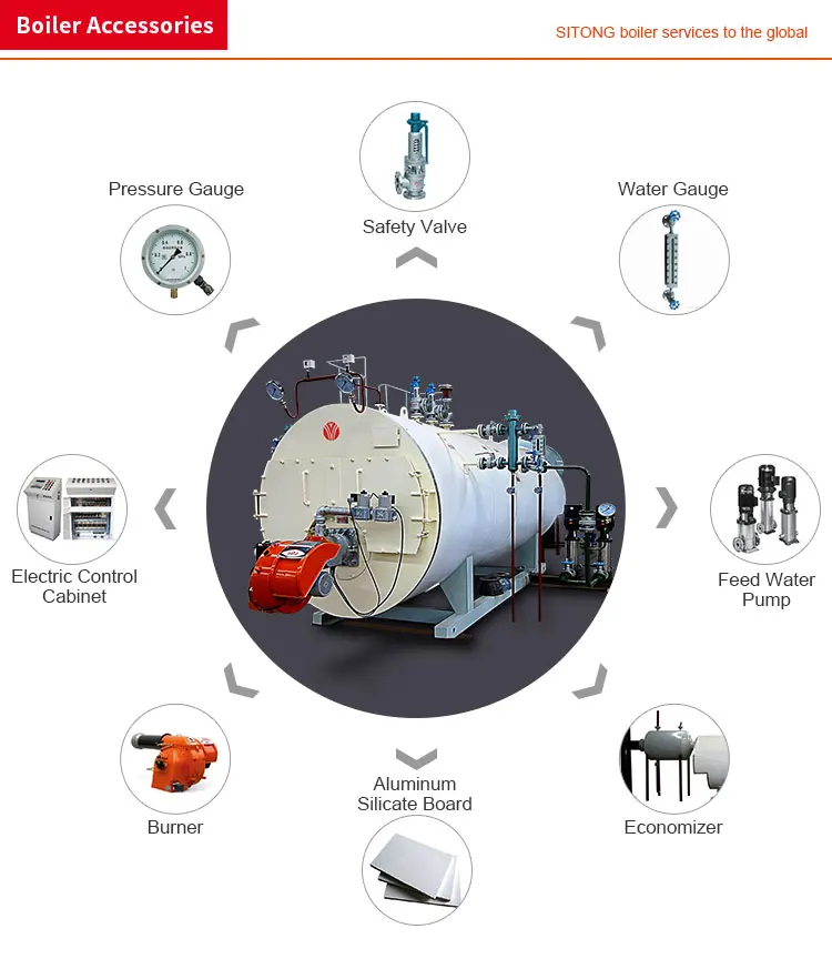 accessories of Factory Prices of Chappee Gas Condensing Boiler