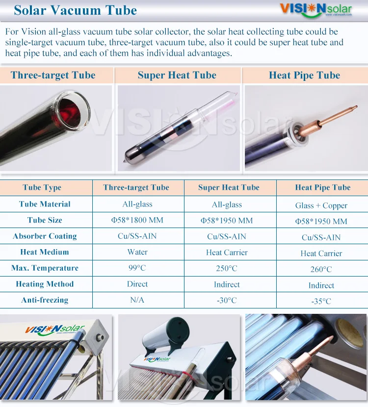 3 VNC solar collector tube