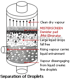 separation-droplets.jpg