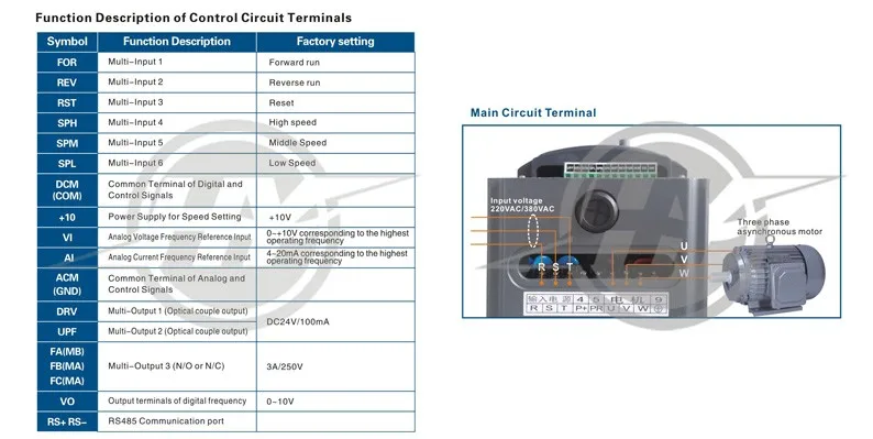 Huanyang 0.75kw 380v 2.7a Ac Drive Frequency Converter Spindle Inverter