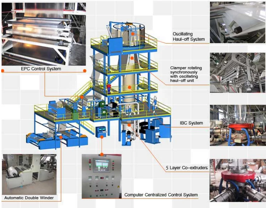 blow film mould machine