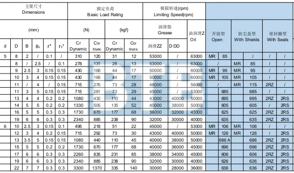 New Brand Low Noise 608 ZZ Bearing