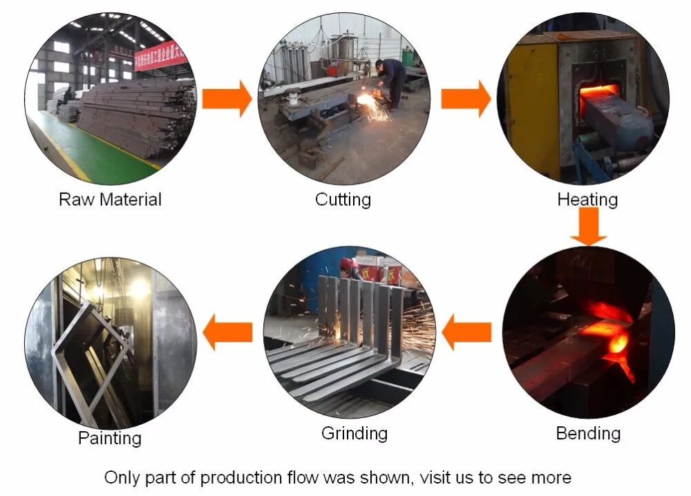 forklift parts forks  production flow 1