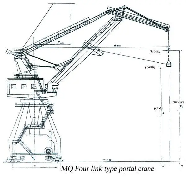 Rail Mounted Dock Sea Port Portal Crane 35Ton
