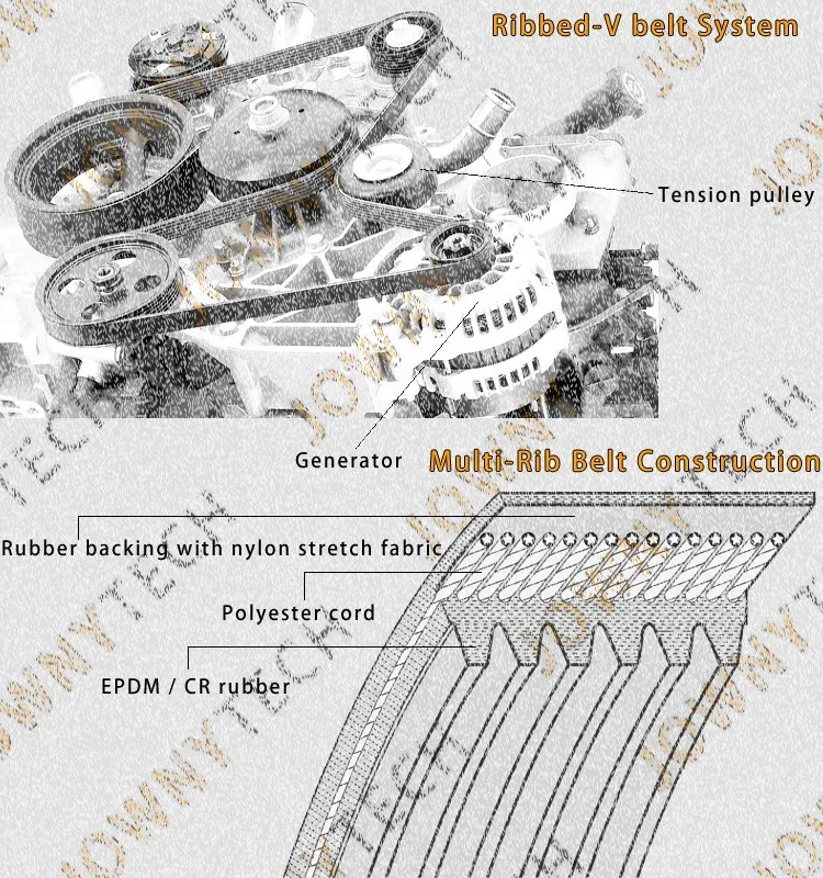 multi rib v belt system