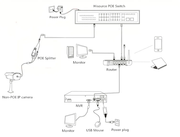 unmanaged poe switch