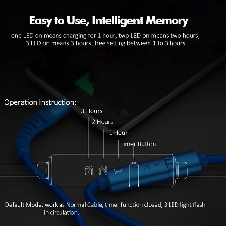 5A Fast Charging USB 3 to USB C Cable 1M for Huawei mate 20 support Supercharge and QC2.0 /OC3.0 /QC4.0 - ANKUX.COM