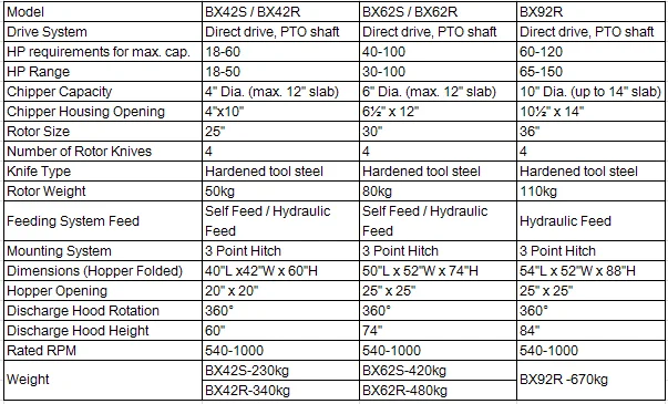 Specification of BX wood chipper.png