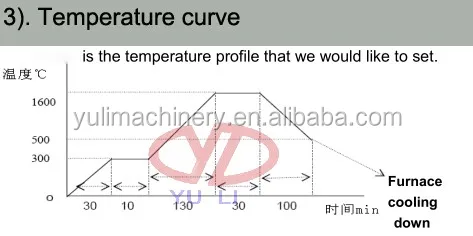 ミニ卓上ボックス炉実験室用1400年まで摂氏仕入れ・メーカー・工場
