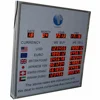 foreign currency exchange rate indicatory board