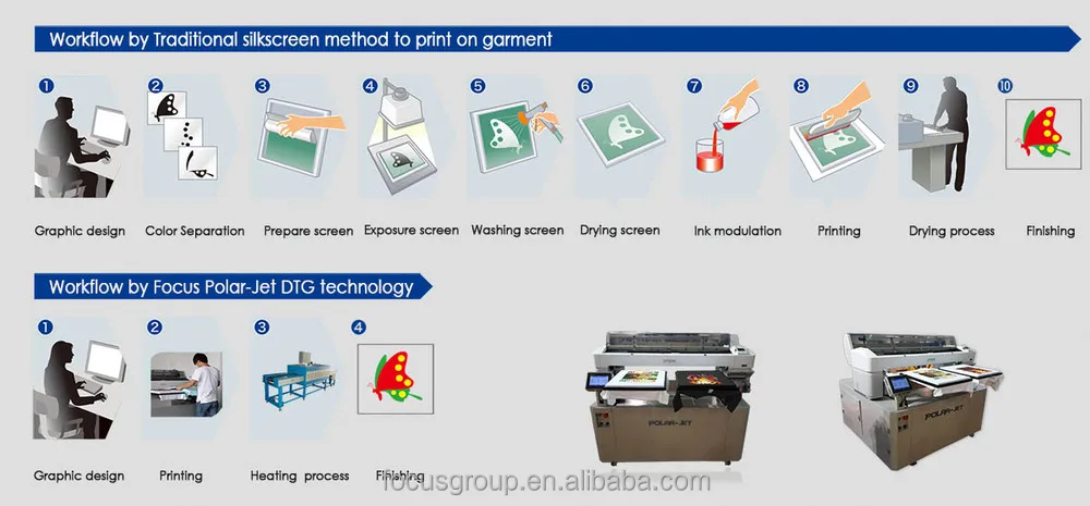 textile printing technology