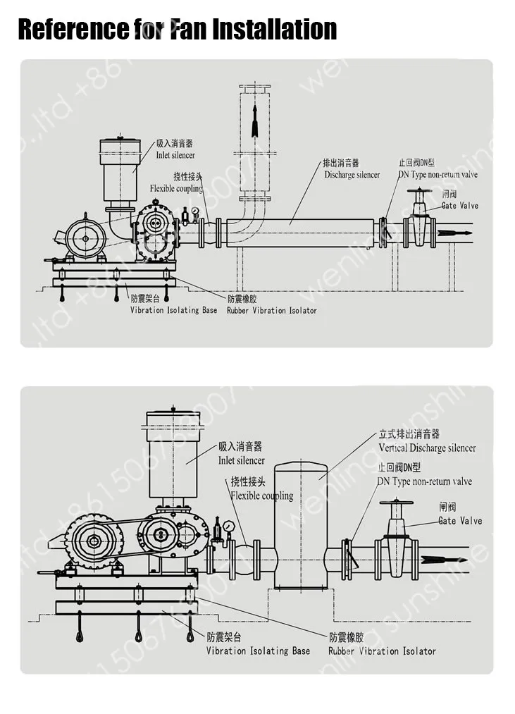 Industrial Biogas Gas Blower, 220V, Electric Blower - detail 32