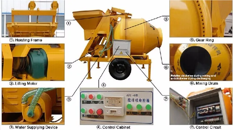 Tractor Concrete Mixer