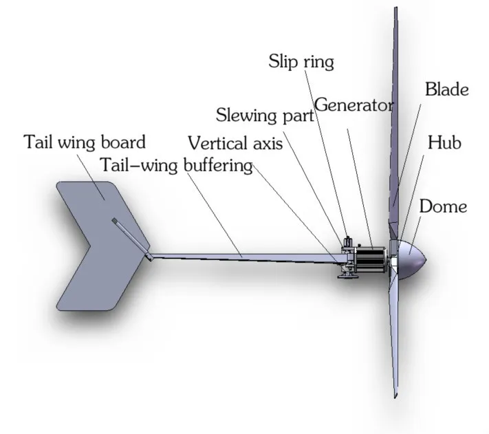 Vertical Type Brake Vawt 5kw House Wind Turbine Buy