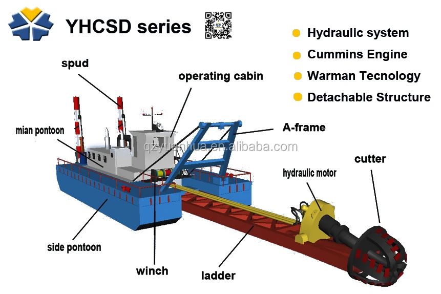 how does a suction dredge work