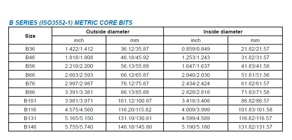 Dimensions of core bit 4.jpg