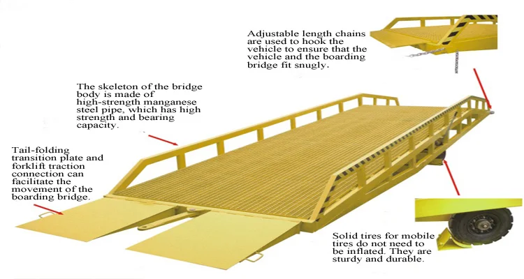 Cargo Delivery Automatic Machine Ramp For Truck Loading