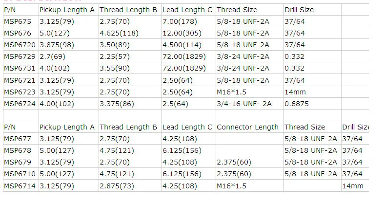 Magnetic Speed Sensor MSP676 MPU