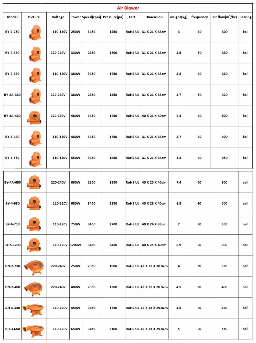 blower fan data .jpg
