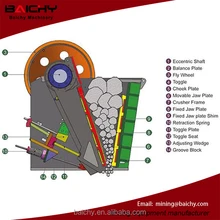High quality mining crusher equipment,PEX250x750 Small Product Size Jaw Crusher
