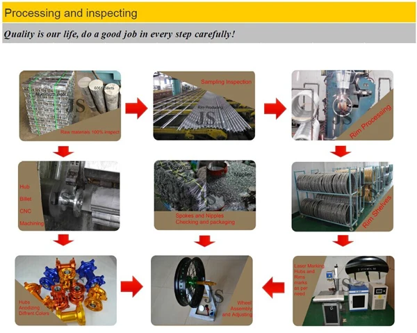 wheel processing and testing