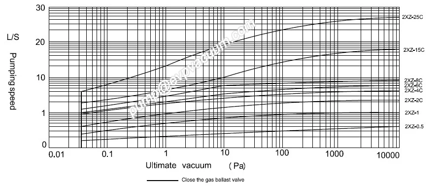 bomba de vacio vacuum pump machine