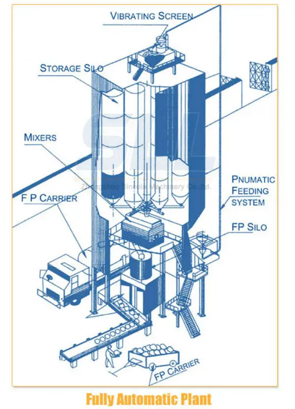 tower dry mortar plant.jpg
