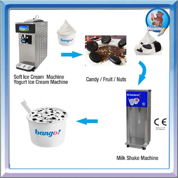 mcのネクタイでmixermachine突風のソフトは、 アイスクリームマシンを提供仕入れ・メーカー・工場