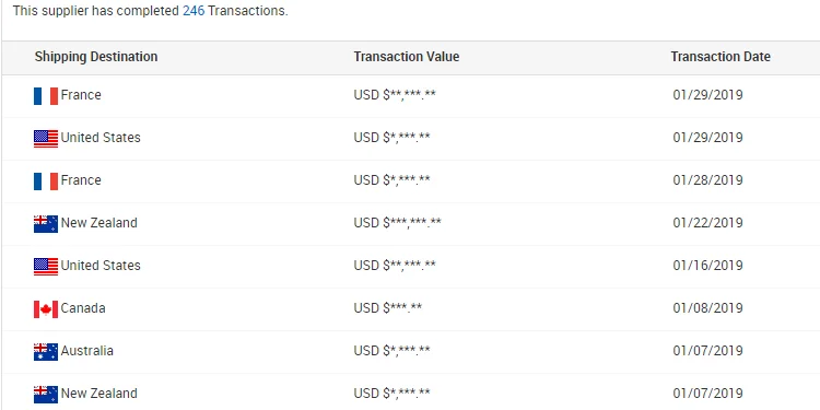 Transaction Details_