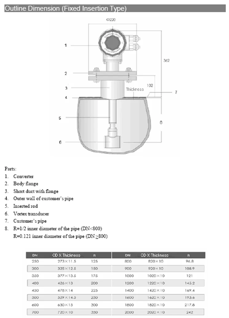 vortex flowmeter