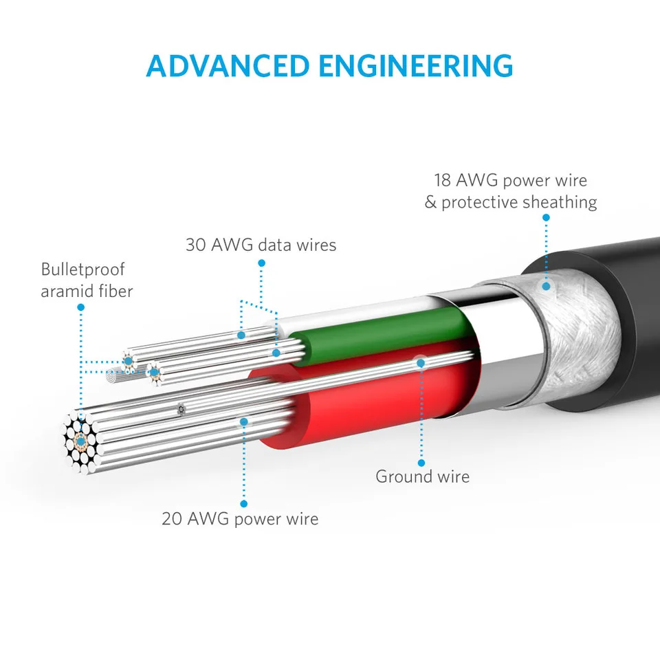 Shen Zhen Custom 1m High Quality 2.0 Micro Usb Cable To Micro Usb Cable - ANKUX.COM