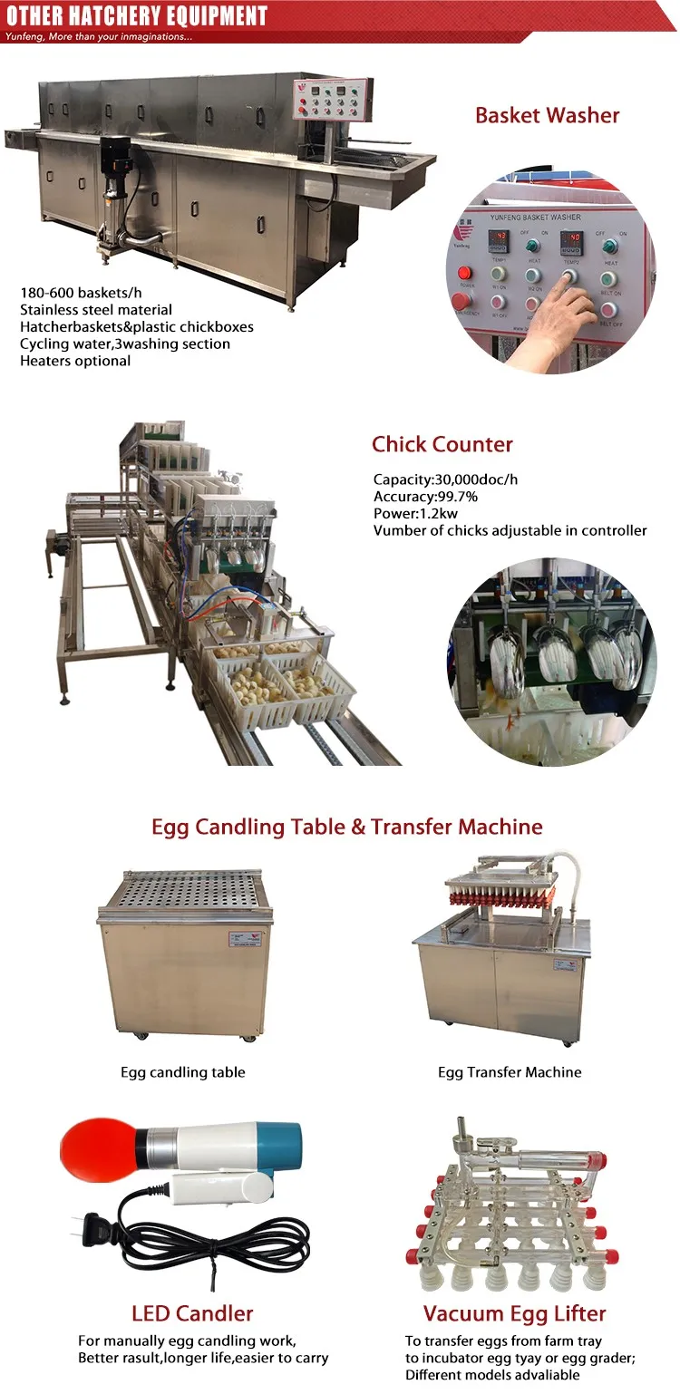 YFDF-120品質の選択最高価格卵鶏孵化場/孵化仕入れ・メーカー・工場
