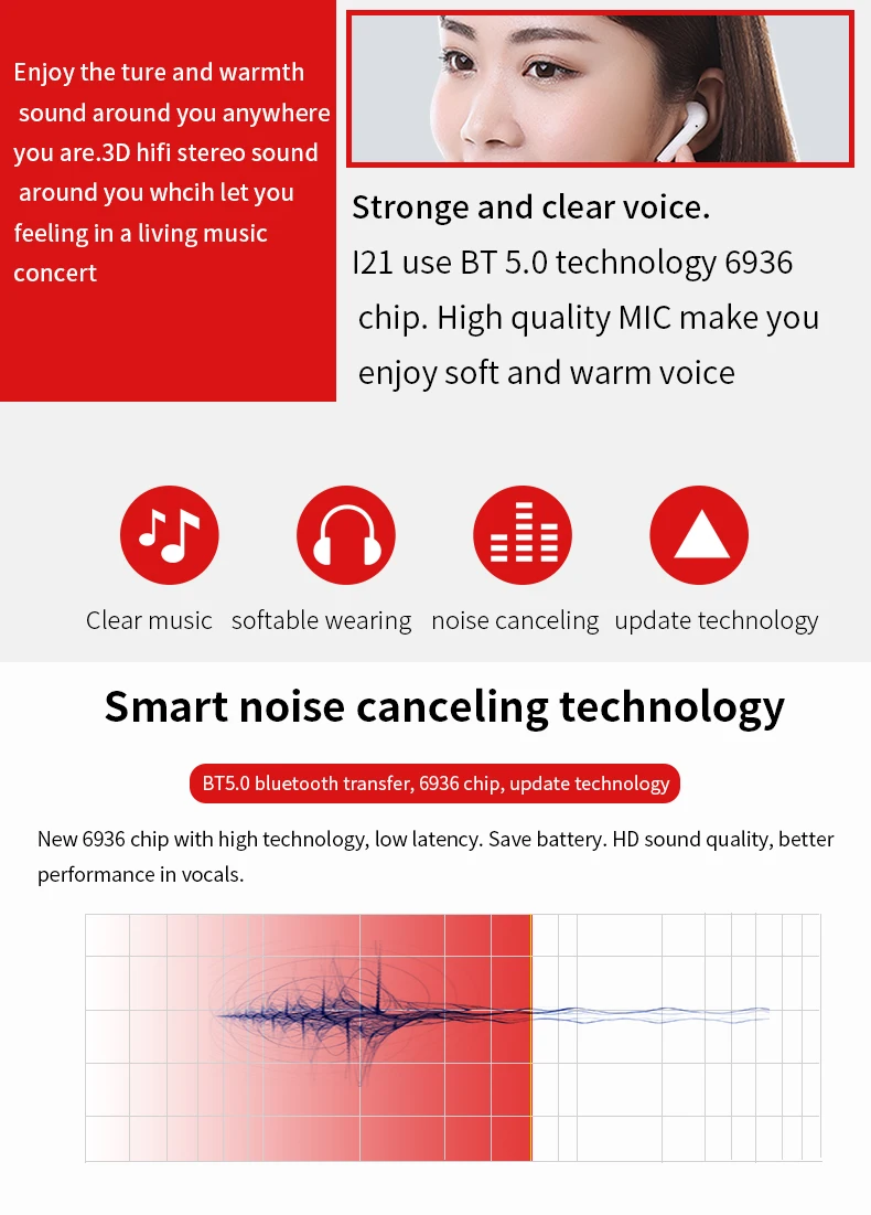 Shenzhen I120 I21 Tws Mini True Stereo Headset Headphone Twins Earbuds Wireless Earphone 5.0 - ANKUX.COM