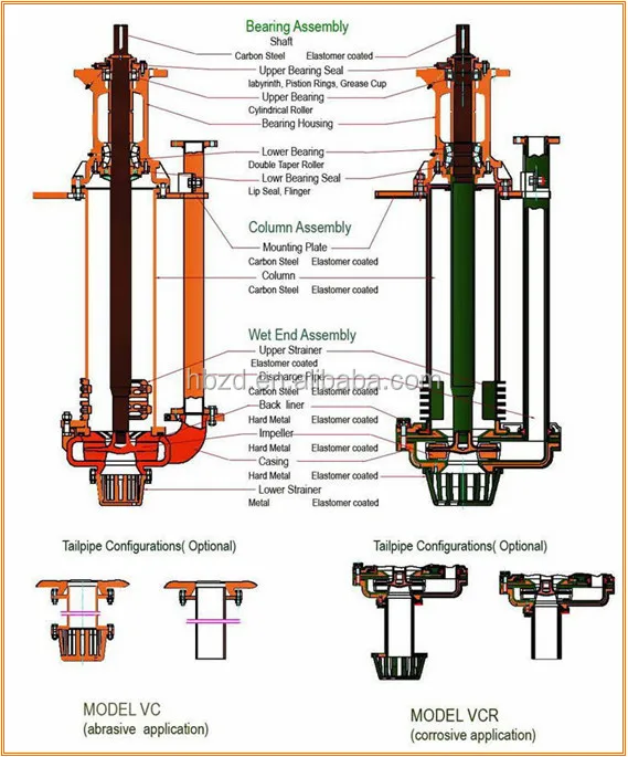 SP vertical submersible slurry pump