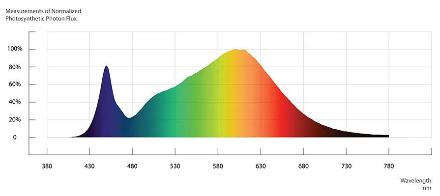 high power full spectrum greenhouse hydroponics type 340watt led