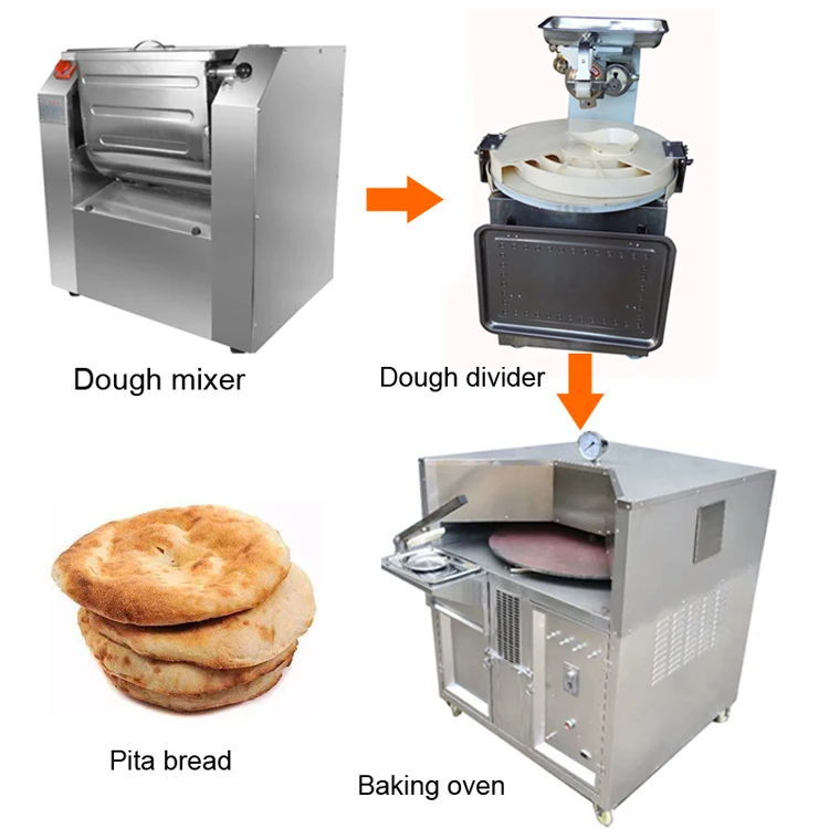 Gas Heating Rotated Pita Bread Baking Oven For Sale Buy Pita Bread