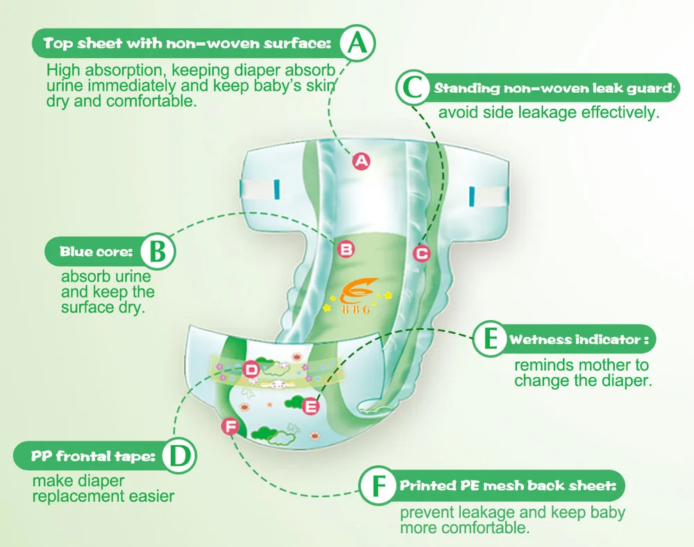 Oem Brand High Quality Disposable Adult Baby Diapers Stories From Japan Usa In Bales Buy Adult