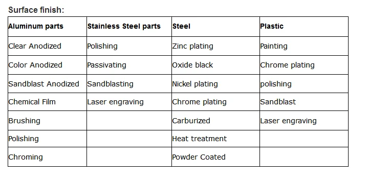 CNC machining/CNC machined metal parts