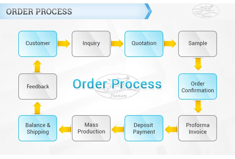 revised order-process_02