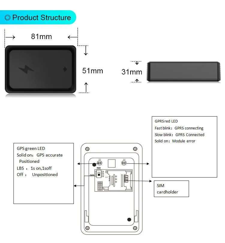 Asset Gps Tracker Nbiot Asset Gps Tracker - ANKUX.COM