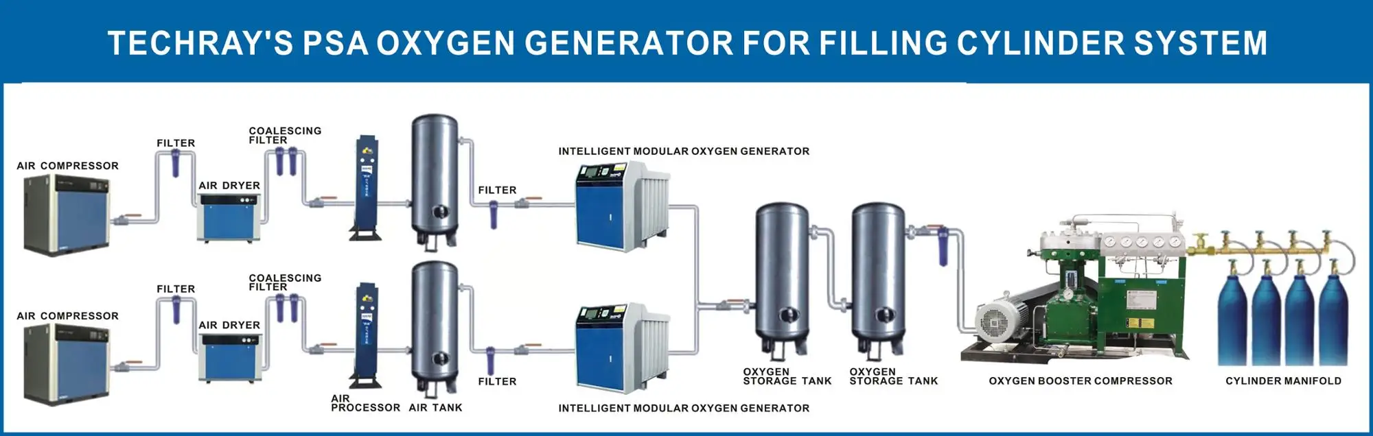 on-site oxygen bottle filling system