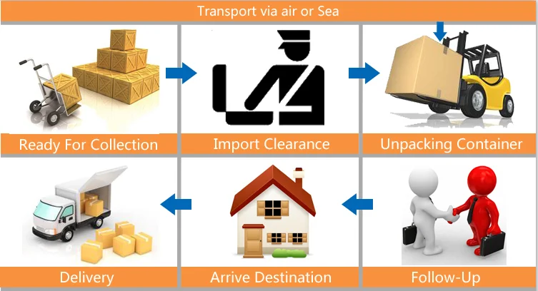 cosco tracking usa cosco tracking usa
