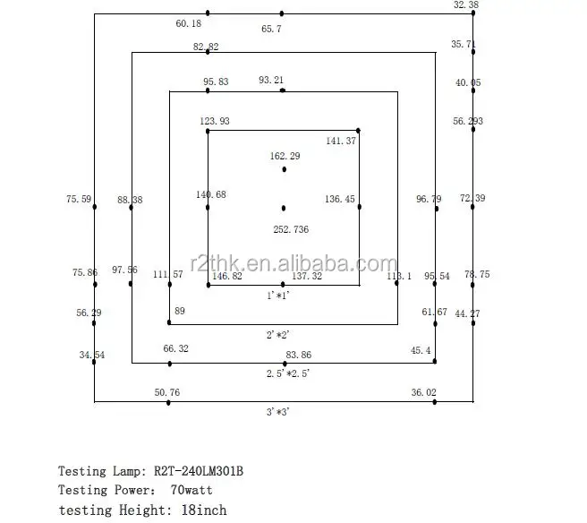 PPFD chart.jpg