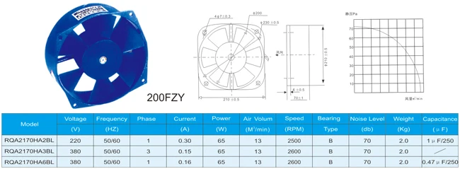 Centrifugal Fan, 220V, 100MM - detail 14
