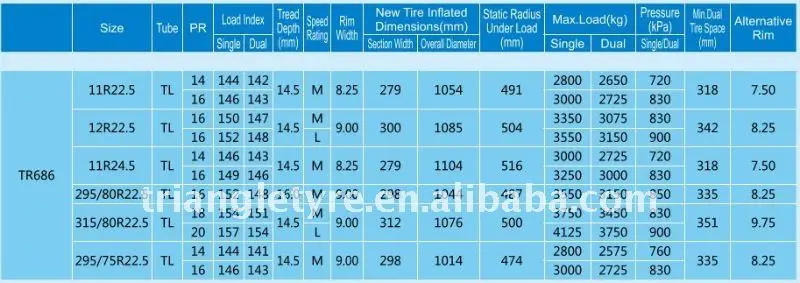 TRIANGLE TBR TIRE 11R22.5 FROM MANUFACTURER