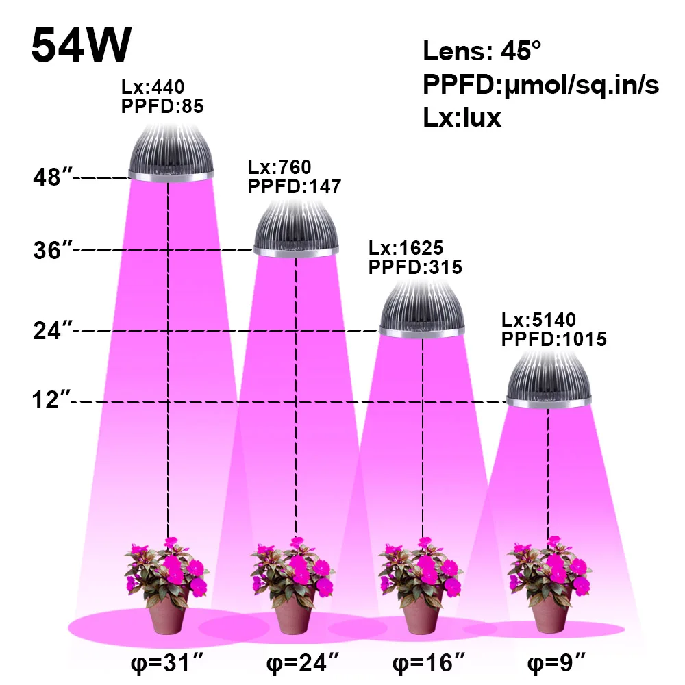 54W 36W LED Grow Light Indoor growing lights Hydroponics growing system For Garden Greenhouse plants Herbs Vegetable Flowers (8)