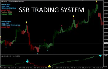 Forex trading system for sale
