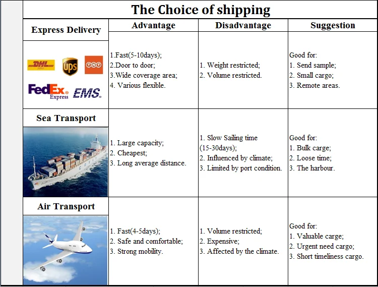 Shipping advices-1